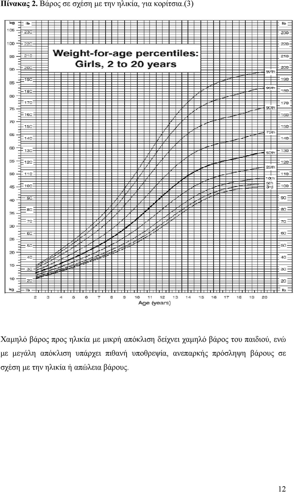 βάρος του παιδιού, ενώ µε µεγάλη απόκλιση υπάρχει πιθανή