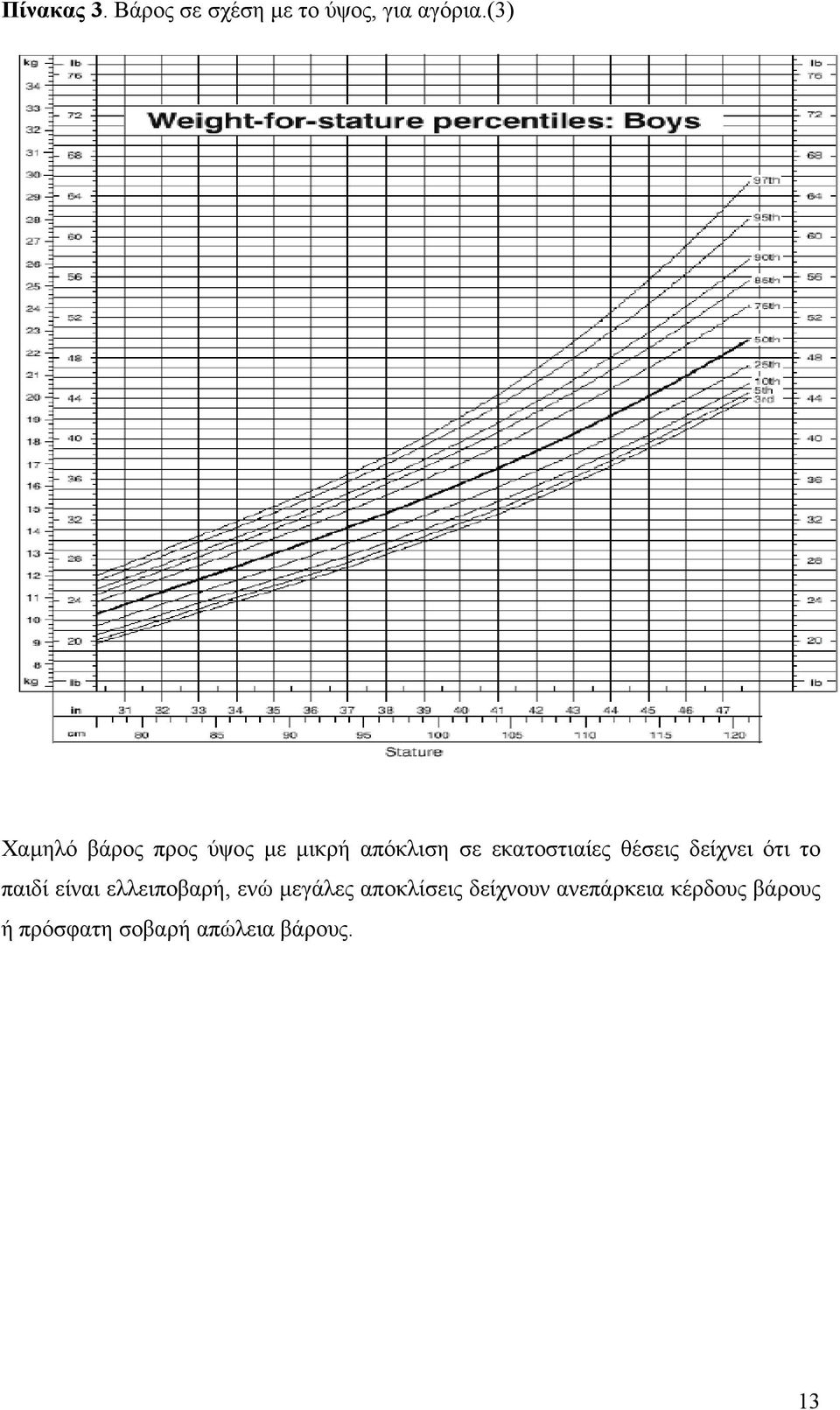 θέσεις δείχνει ότι το παιδί είναι ελλειποβαρή, ενώ µεγάλες