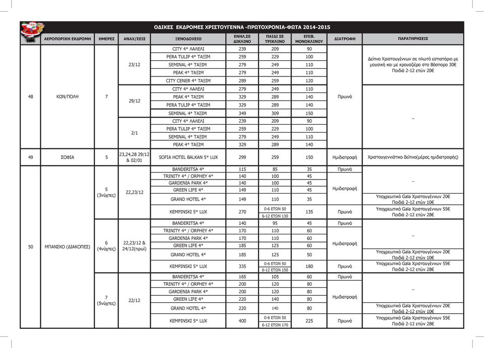 SEMINAL 4* ΤΑΞΙΜ 279 249 110 PEAK 4* ΤΑΞΙΜ 329 289 140 ΠΑΡΑΤΗΡΗΣΕΙΣ Δείπνο Χριστουγέννων σε πλωτό εστιατόριο με μουσική και με κρουαζιέρα στο Βόσπορο 30 Παιδιά 2-12 ετών 20 49 ΣΟΦΙΑ 23,24,28 & 02/01