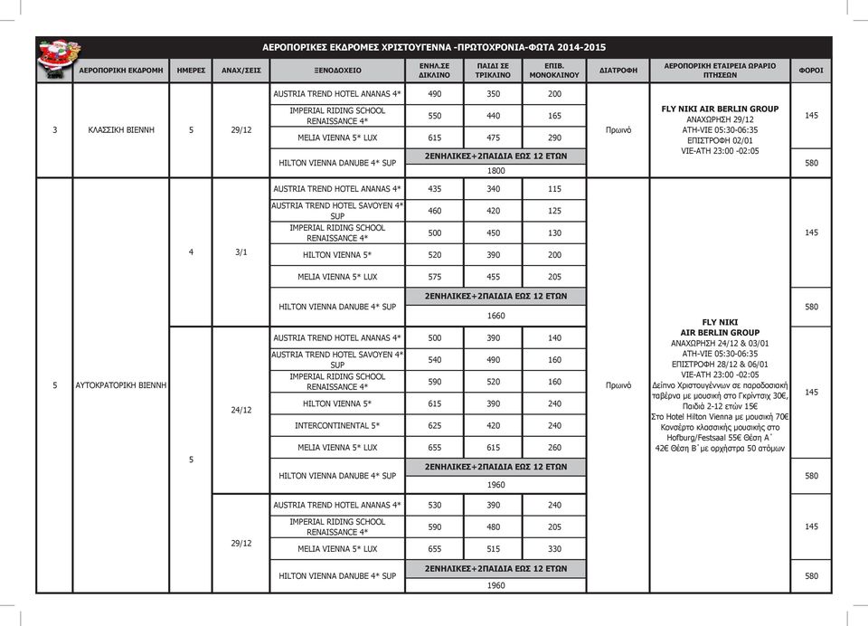 IMPERIAL RIDING SCHOOL RENAISSANCE 4* 460 420 12 00 40 130 4 3/1 HILTON VIENNA * 20 390 200 MELIA VIENNA * LUX 7 4 20 ΑΥΤΟΚΡΑΤΟΡΙΚΗ ΒΙΕΝΝΗ HILTON VIENNA DANUBE 4* SUP AUSTRIA TREND HOTEL ANANAS 4* 00