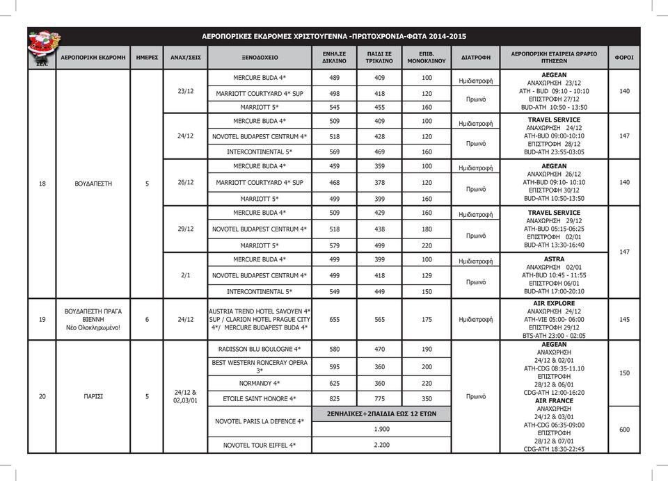 23:-03:0 147 18 ΒΟΥΔΑΠΕΣΤΗ 26/12 MERCURE BUDA 4* 49 39 100 MARRIOTT COURTYARD 4* SUP 468 378 120 MARRIOTT * 499 399 160 AEGEAN ΑΝΑΧΩΡΗΣΗ 26/12 ATH-BUD 09:10-10:10 ΕΠΙΣΤΡΟΦΗ 30/12 BUD-ATH 10:0-13:0