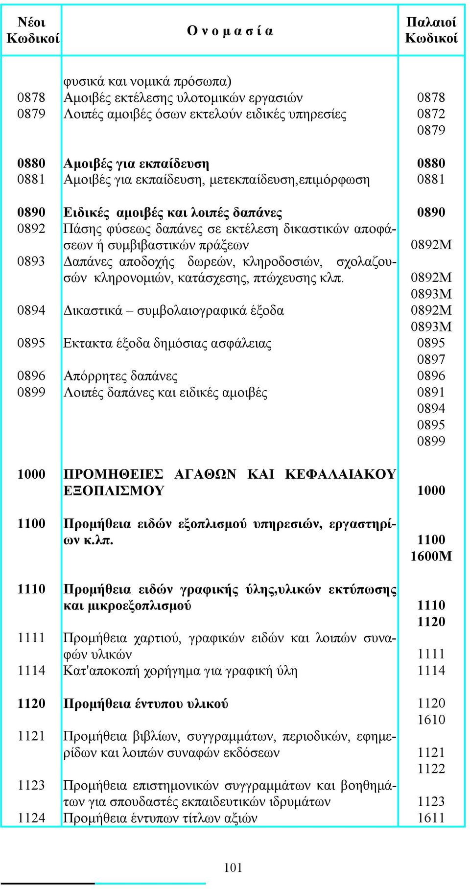 κληροδοσιών, σχολαζουσών κληρονομιών, κατάσχεσης, πτώχευσης κλπ.