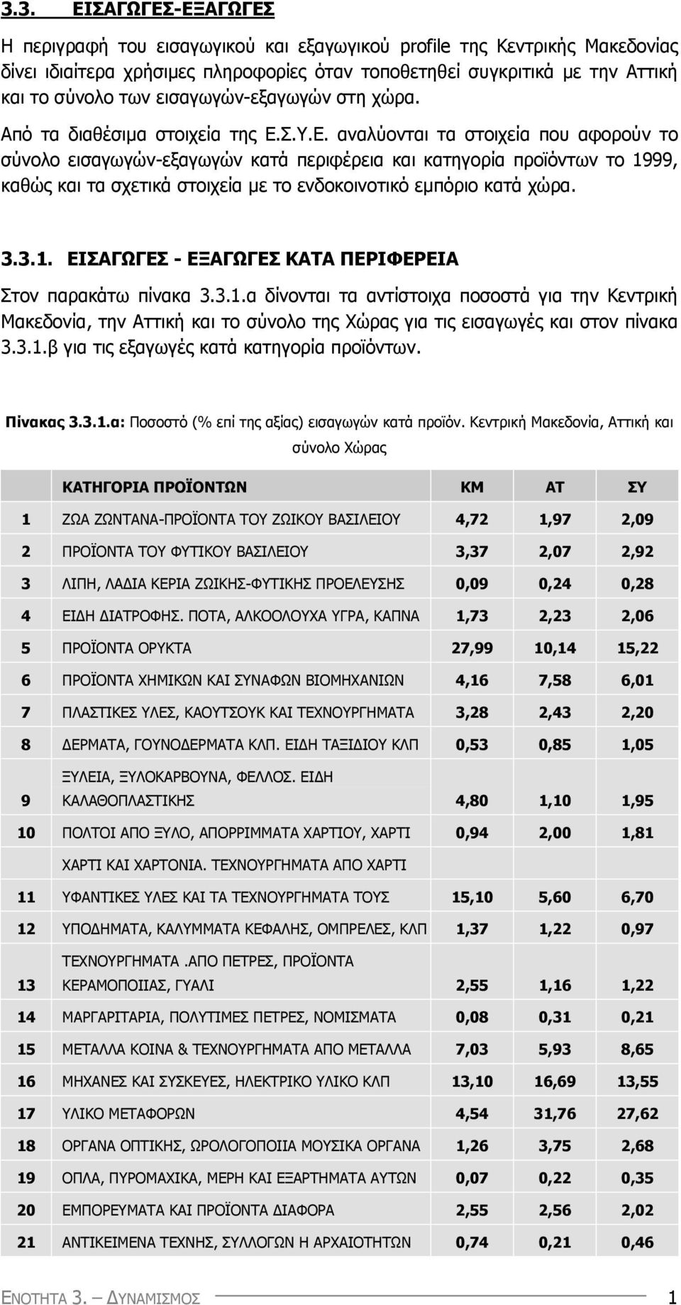 Σ.Υ.Ε. αναλύονται τα στοιχεία που αφορούν το σύνολο εισαγωγών-εξαγωγών κατά περιφέρεια και κατηγορία προϊόντων το 1999, καθώς και τα σχετικά στοιχεία µε το ενδοκοινοτικό εµπόριο κατά χώρα. 3.3.1. ΕΙΣΑΓΩΓΕΣ - ΕΞΑΓΩΓΕΣ ΚΑ ΠΕΡΙΦΕΡΕΙΑ Στον παρακάτω πίνακα 3.