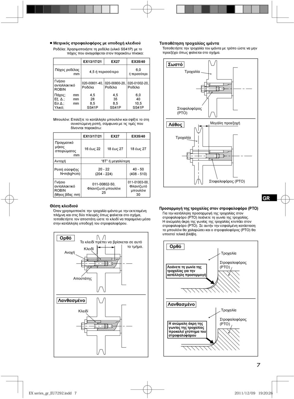 ; mm Υλικό; EX13/17/21 EX27 EX35/40 4,5 ή περισσότερο 020-00801-40, Ροδέλα 4,5 28 8,5 SS41P 020-00800-20, Ροδέλα 4,5 35 8,5 SS41P 6,0 ή περισσότερο 020-01002-20, Ροδέλα 6,0 40 10,5 SS41P Μπουλόνι: