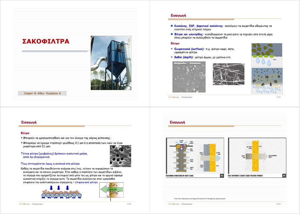 Ανδρίτσος «Σακόφιλτρα» 2/54 Εισαγωγή Εισαγωγή Φίλτρα: Μπορούν να χρησιμοποιηθούν και για τον έλεγχο της αέριας ρύπανσης; Μπορούμε να έχουμε «τρύπες» μεγέθους 0,1 μm ή η απόσταση των ινών να είναι