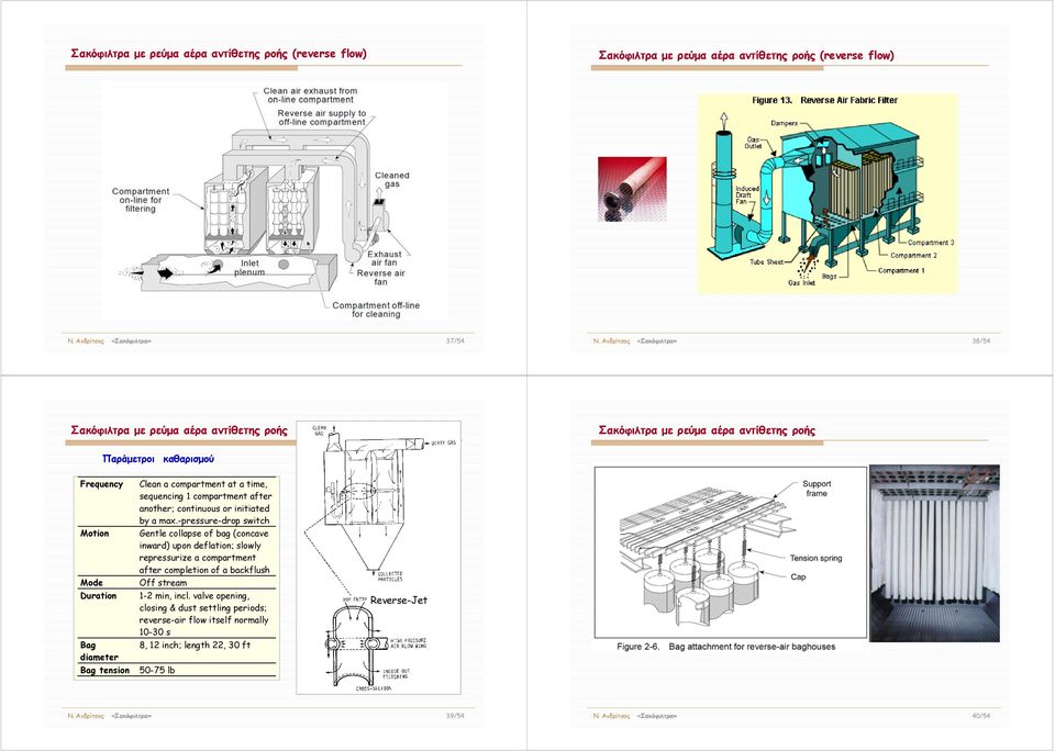 time, sequencing 1 compartment after another; continuous or initiated by a max.