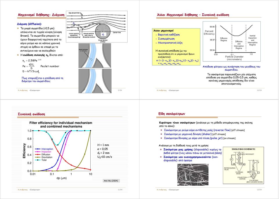 2/3 D du f 0 Pe Peclet number D D kt/3d p Πως επηρεάζεται η απόδοση από τη διάμετρο του σωματιδίου; d f Άλλοι μηχανισμοί Βαρυτική καθίζηση Συσσωμάτωση Ηλεκτροστατική έλξη Η συνολική απόδοση (με την