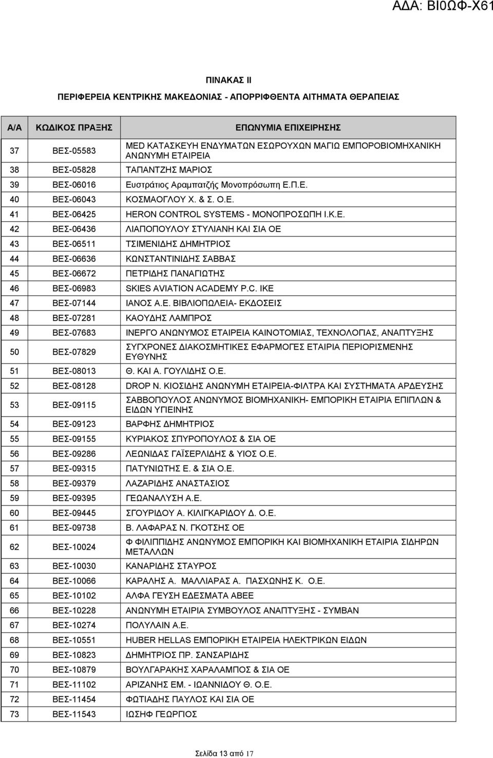 C. ΙΚΕ 47 ΒΕΣ-07144 ΙΑΝΟΣ Α.Ε. ΒΙΒΛΙΟΠΩΛΕΙΑ- ΕΚΔΟΣΕΙΣ 48 ΒΕΣ-07281 ΚΑΟΥΔΗΣ ΛΑΜΠΡΟΣ 49 ΒΕΣ-07683 ΙΝΕΡΓΟ ΑΝΩΝΥΜΟΣ ΕΤΑΙΡΕΙΑ ΚΑΙΝΟΤΟΜΙΑΣ, ΤΕΧΝΟΛΟΓΙΑΣ, ΑΝΑΠΤΥΞΗΣ 50 ΒΕΣ-07829 51 ΒΕΣ-08013 Θ. ΚΑΙ Α.