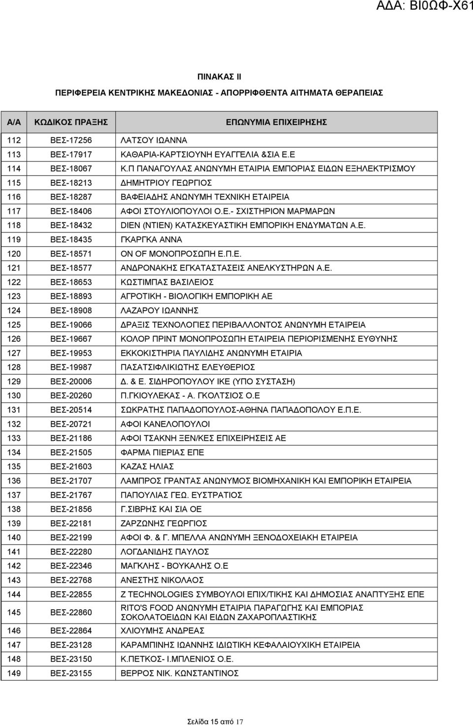 Ε. 119 ΒΕΣ-18435 ΓΚΑΡΓΚΑ ΑΝΝΑ 120 ΒΕΣ-18571 ON OF ΜΟΝΟΠΡΟΣΩΠΗ Ε.Π.Ε. 121 ΒΕΣ-18577 ΑΝΔΡΟΝΑΚΗΣ ΕΓΚΑΤΑΣΤΑΣΕΙΣ ΑΝΕΛΚΥΣΤΗΡΩΝ Α.Ε. 122 ΒΕΣ-18653 ΚΩΣΤΙΜΠΑΣ ΒΑΣΙΛΕΙΟΣ 123 ΒΕΣ-18893 ΑΓΡΟΤΙΚΗ - ΒΙΟΛΟΓΙΚΗ