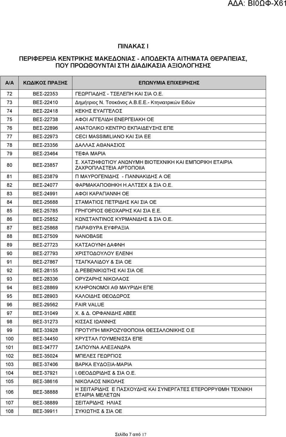 ΔΑΛΛΑΣ ΑΘΑΝΑΣΙΟΣ 79 ΒΕΣ-23464 ΤΕΦΑ ΜΑΡΙΑ 80 ΒΕΣ-23857 Σ.