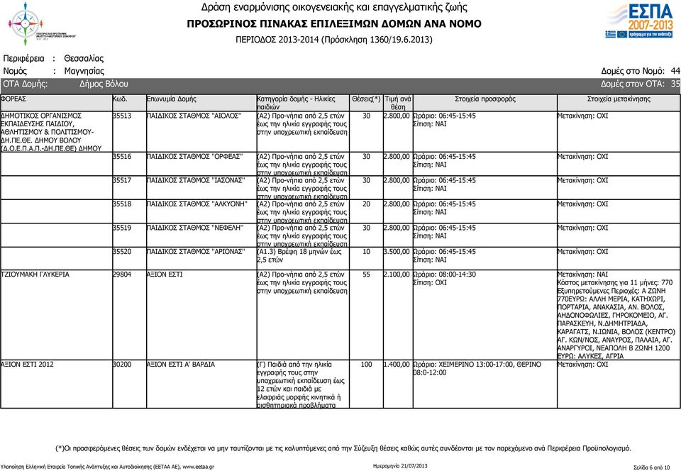 ΘΕ) ΔΗΜΟΥ 513 ΠΑΙΔΙΚΟΣ ΣΤΑΘΜΟΣ "ΑΙΟΛΟΣ" 516 ΠΑΙΔΙΚΟΣ ΣΤΑΘΜΟΣ ''ΟΡΦΕΑΣ'' 517 ΠΑΙΔΙΚΟΣ ΣΤΑΘΜΟΣ ''ΙΑΣΟΝΑΣ'' 518 ΠΑΙΔΙΚΟΣ ΣΤΑΘΜΟΣ ''ΑΛΚΥΟΝΗ'' 519 ΠΑΙΔΙΚΟΣ ΣΤΑΘΜΟΣ ''ΝΕΦΕΛΗ'' 520 ΠΑΙΔΙΚΟΣ ΣΤΑΘΜΟΣ