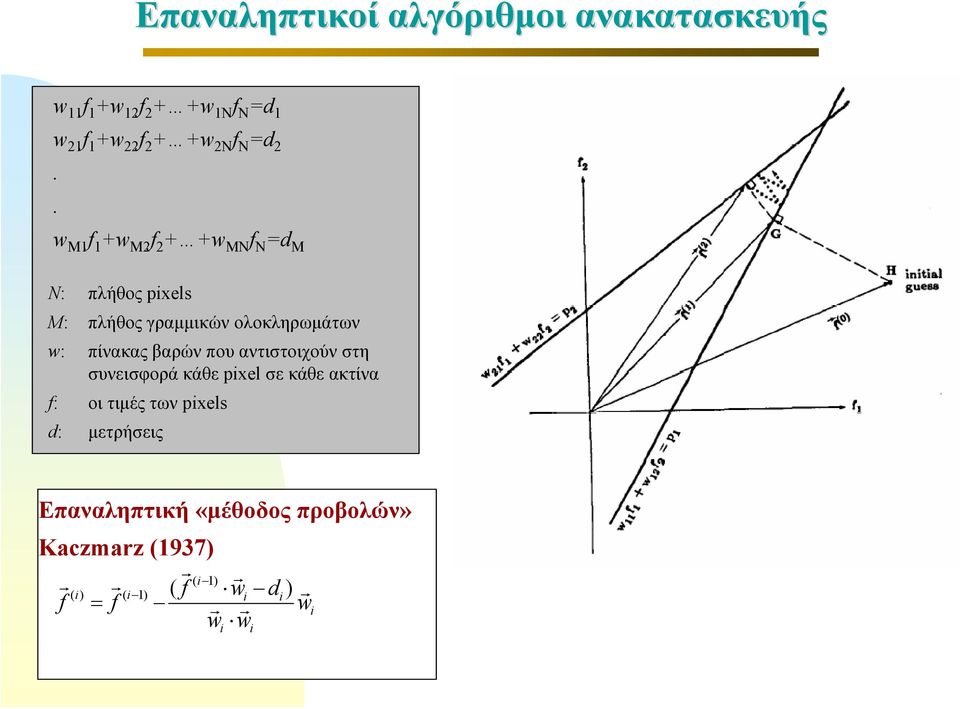 βαρών που αντιστοιχούν στη συνεισφορά κάθε pixel σε κάθε ακτίνα f: οι τιμές των pixels d: μετρήσεις