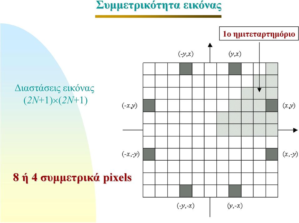 Διαστάσεις εικόνας