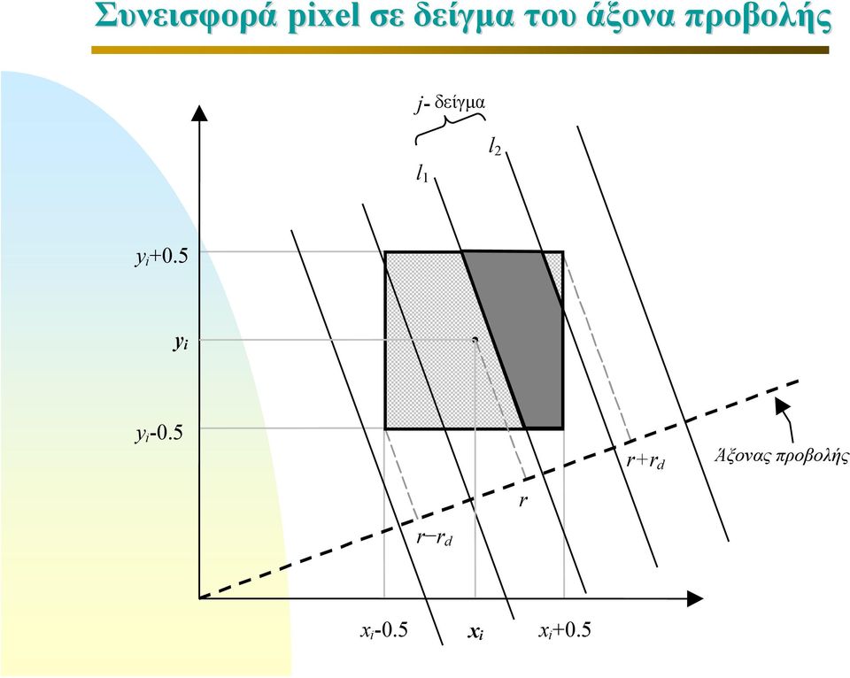 i +0.5 y i y i -0.