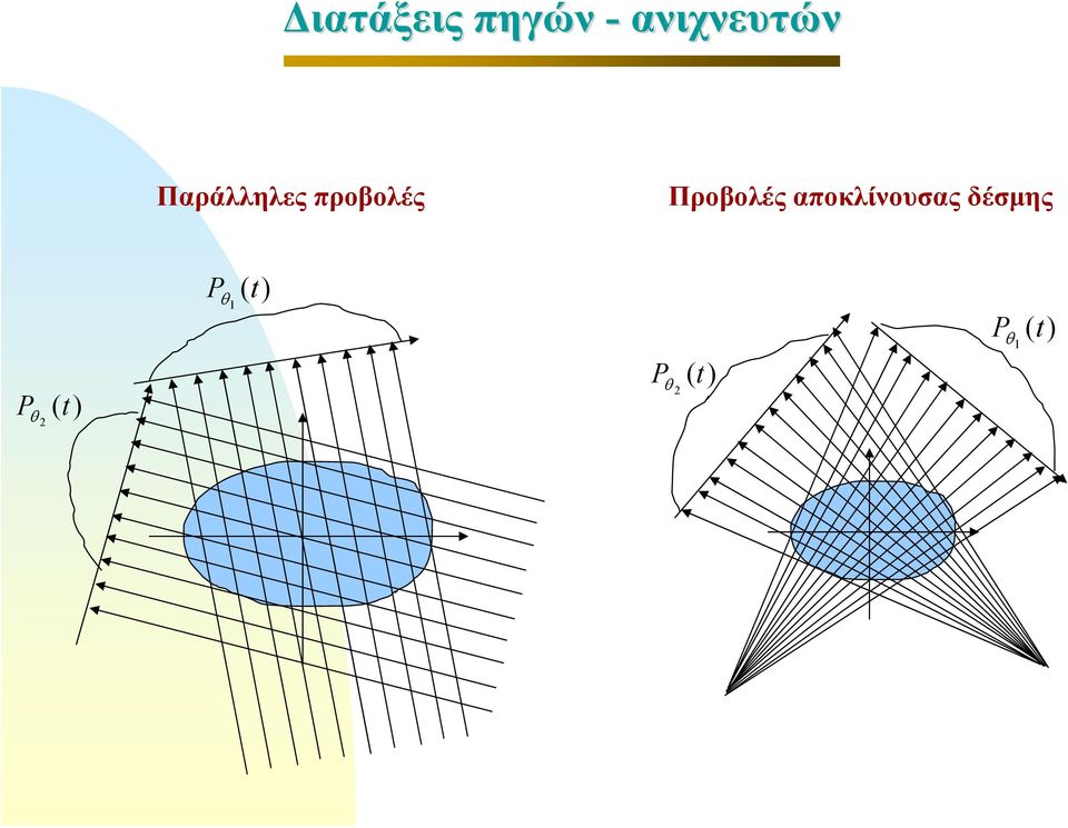 αποκλίνουσας δέσμης P θ 2 (