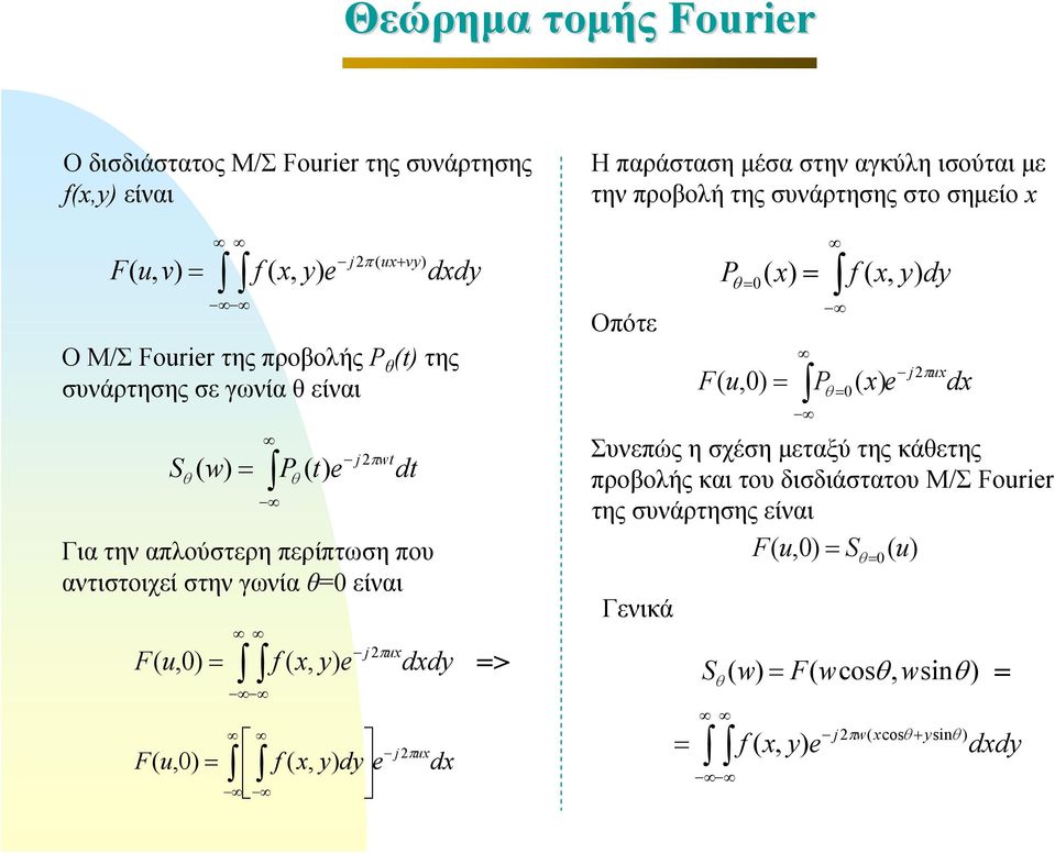 αντιστοιχεί στην γωνία θ=0 είναι j πux = f ( x, y) e 2 dxdy f ( x, y) dy e j2πux dx Οπότε F( u,0) = P ( θ = 0 x) = f ( x, y) dy Pθ = 0 ) ( x e j2πux dx Συνεπώς η σχέση μεταξύ