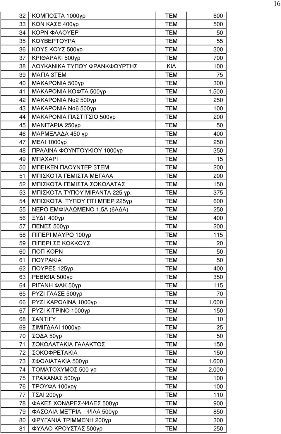 500 42 ΜΑΚΑΡΟΝΙΑ Νο2 500γρ ΤΕΜ 250 43 ΜΑΚΑΡΟΝΙΑ Νο6 500γρ ΤΕΜ 100 44 ΜΑΚΑΡΟΝΙΑ ΠΑΣΤΙΤΣΙΟ 500γρ ΤΕΜ 200 45 ΜΑΝΙΤΑΡΙΑ 250γρ ΤΕΜ 50 46 ΜΑΡΜΕΛΑ Α 450 γρ ΤΕΜ 400 47 ΜΕΛΙ 1000γρ ΤΕΜ 250 48 ΠΡΑΛΙΝΑ