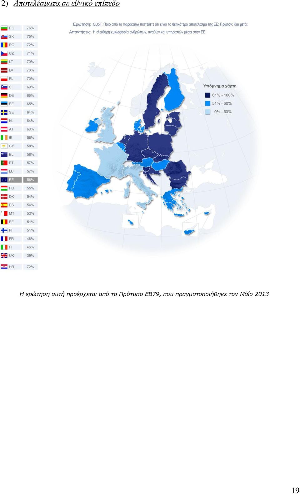 προέρχεται από το Πρότυπο