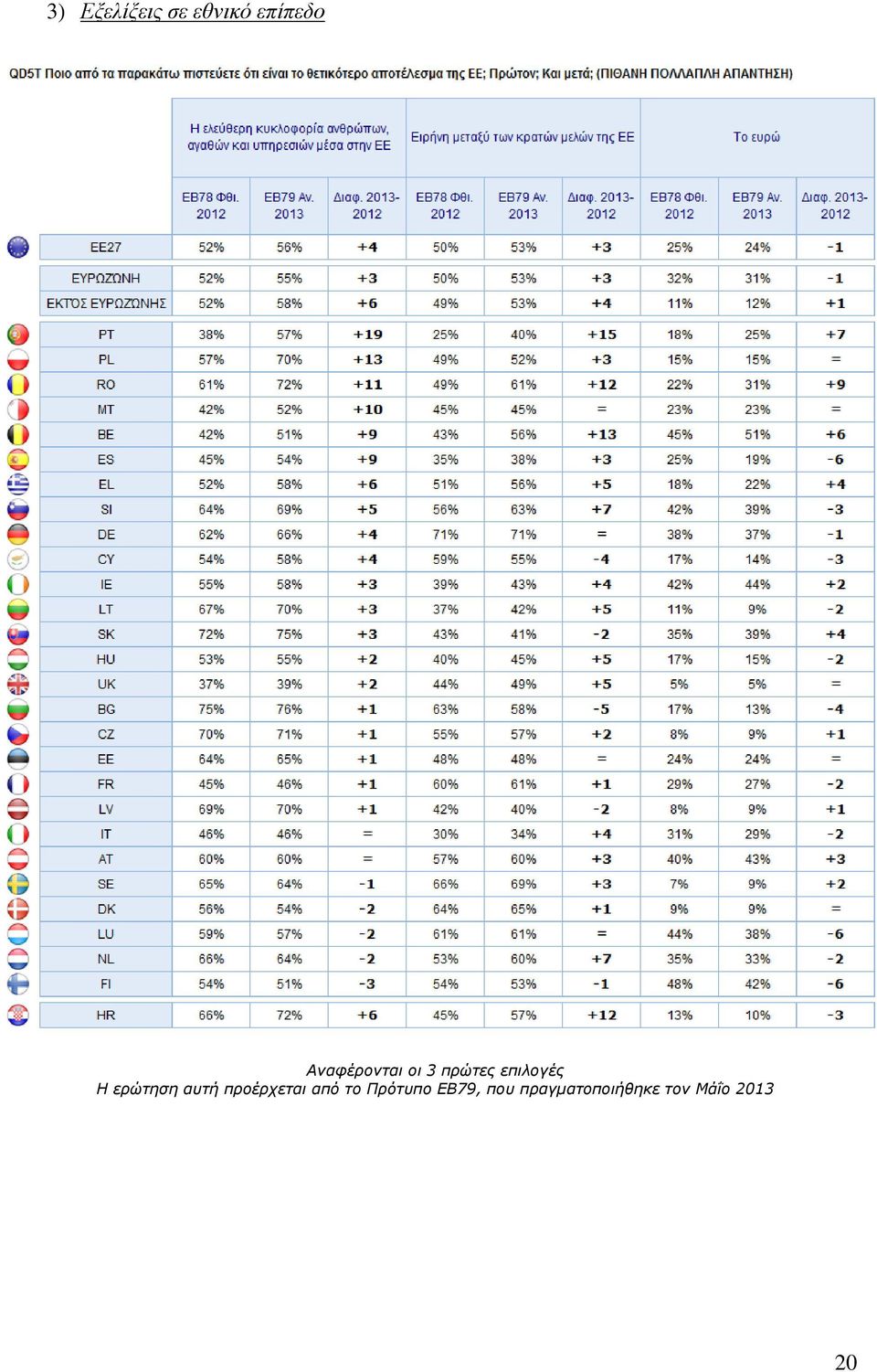 ερώτηση αυτή προέρχεται από το