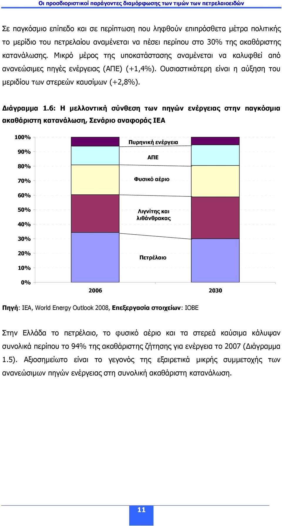 6: Η µελλοντική σύνθεση των πηγών ενέργειας στην παγκόσµια ακαθάριστη κατανάλωση, Σενάριο αναφοράς ΙΕΑ 100% 90% 80% 70% Πυρηνική ενέργεια ΑΠΕ Φυσικό αέριο 60% 50% 40% Λιγνίτης και λιθάνθρακας 30% 20%