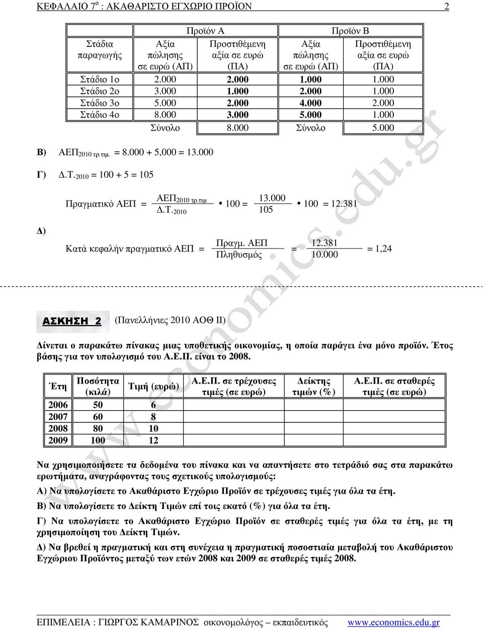 381 ) Κατά κεφαλήν πραγµατικό ΑΕΠ = Πραγµ. ΑΕΠ 12.381 = Πληθυσµός 10.