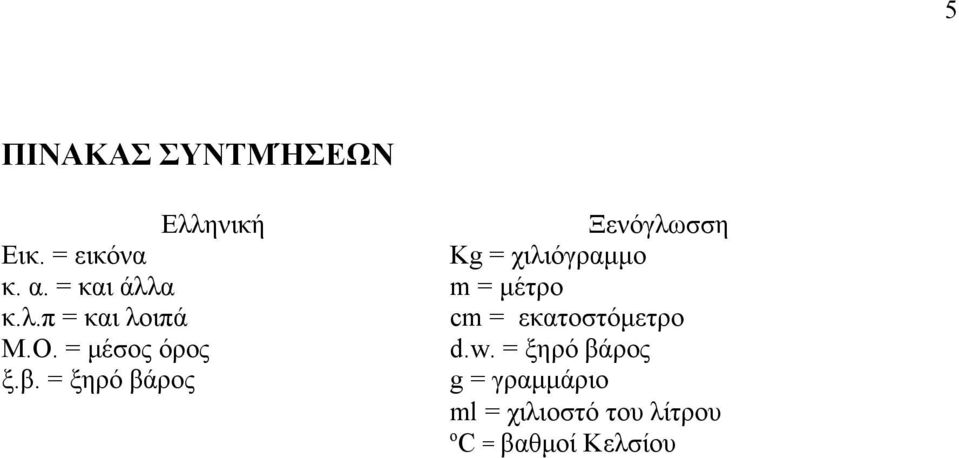 = ξηρό βάρος Ξενόγλωσση Kg = χιλιόγραμμο m = μέτρο cm =