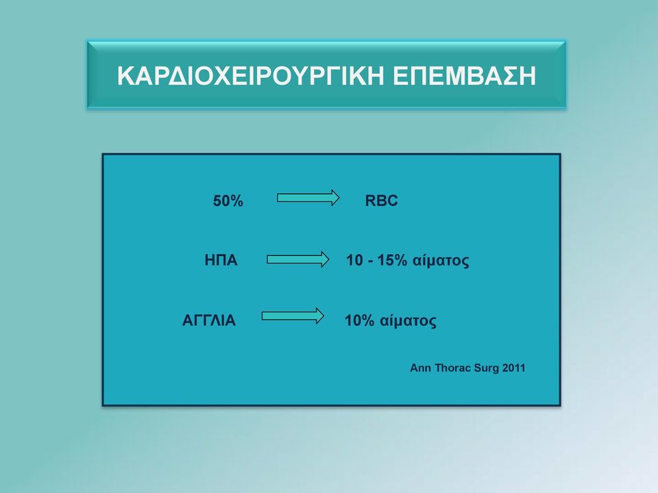 10-15% αίµατος ΑΓΓΛΙΑ