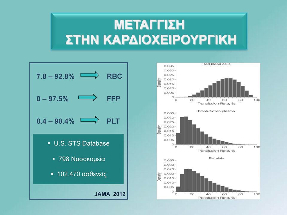 4% PLT U.S.