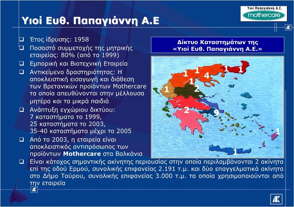 Έτος ίδρυσης: 1958 Δίκτυο Καταστημάτων της Ποσοστό συμμετοχής της μητρικής «θ. Παπαγιάννη Α.Ε.