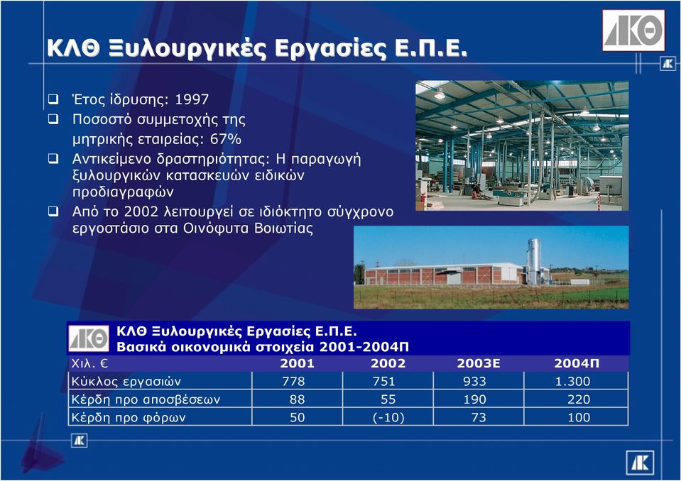 Π.Ε. Έτος ίδρυσης: 1997 Ποσοστό συμμετοχής της μητρικής εταιρείας: 67% Αντικείμενο δραστηριότητας: Η παραγωγή