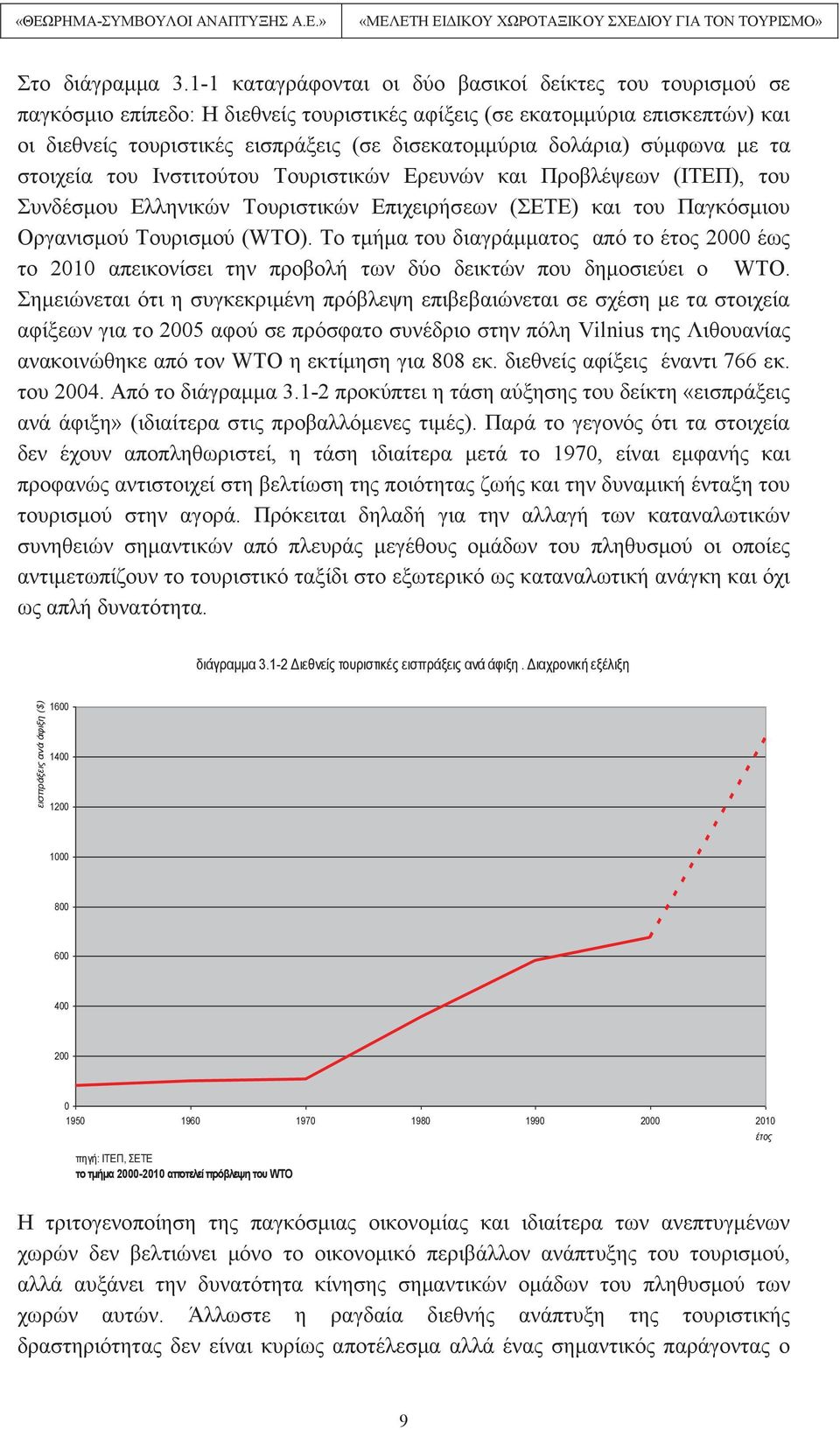 δολάρια) σύμφωνα με τα στοιχεία του Ινστιτούτου Τουριστικών Ερευνών και Προβλέψεων (ΙΤΕΠ), του Συνδέσμου Ελληνικών Τουριστικών Επιχειρήσεων (ΣΕΤΕ) και του Παγκόσμιου Οργανισμού Τουρισμού (WTO).