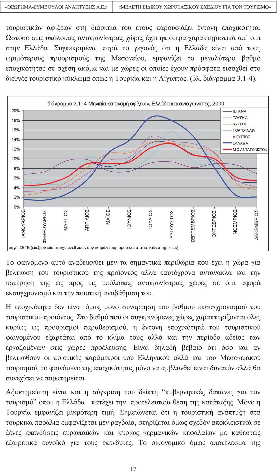 εισαχθεί στο διεθνές τουριστικό κύκλωμα όπως η Τουρκία και η Αίγυπτος. (βλ. διάγραμμα 3.1-