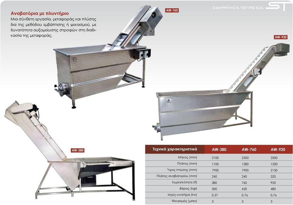 Ε. ΑW-920 ΑW-380 Τεχνικά χαρακτηριστικά AW-380 AW-760 AW-920 2100 2500 2500 1100 1280 1200 Ύψος πτώσης (mm) 1900