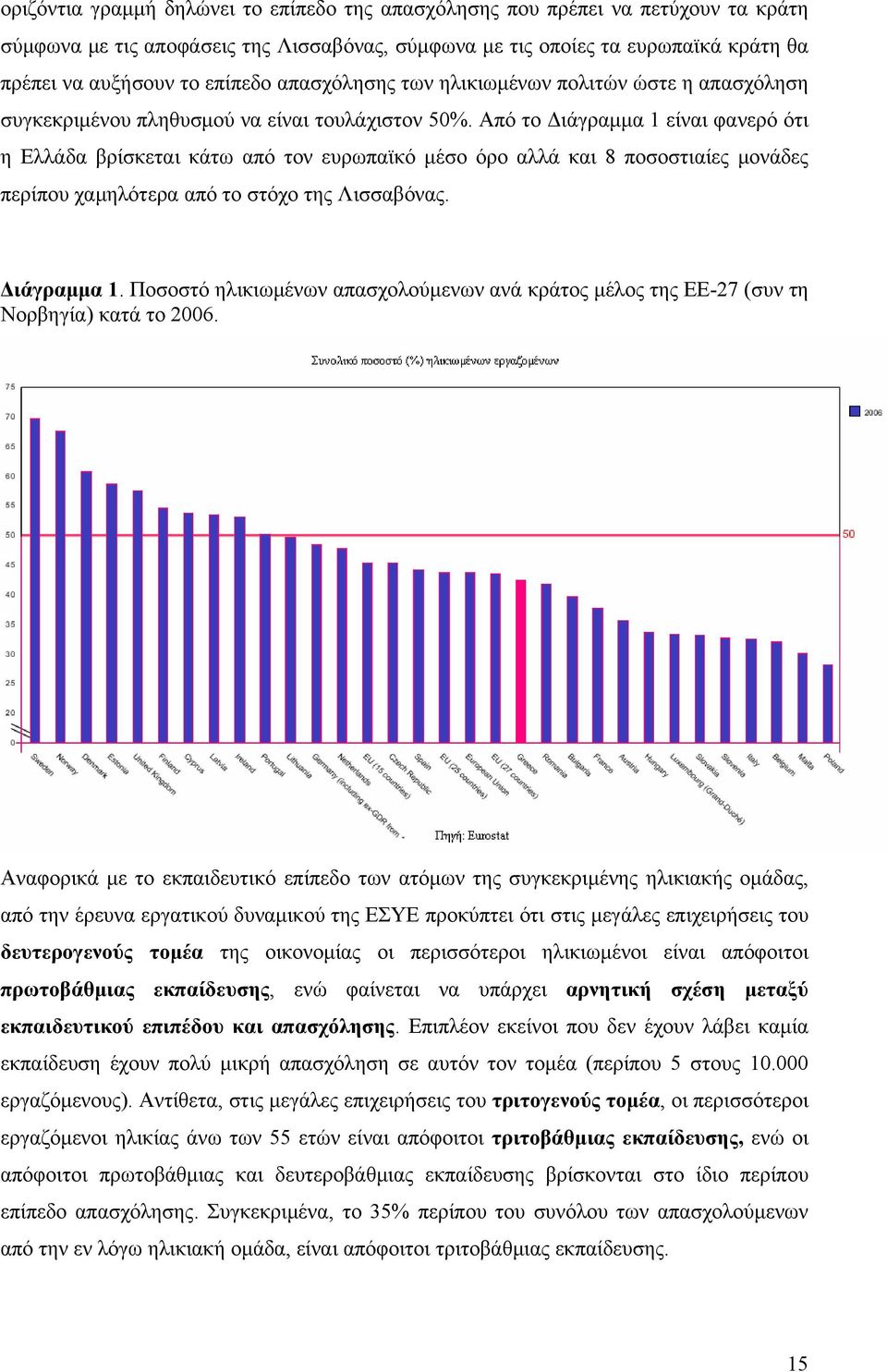 Από το Διάγραμμα 1 είναι φανερό ότι η Ελλάδα βρίσκεται κάτω από τον ευρωπαϊκό μέσο όρο αλλά και 8 ποσοστιαίες μονάδες περίπου χαμηλότερα από το στόχο της Λισσαβόνας. Διάγραμμα 1. Ποσοστό ηλικιωμένων απασχολούμενων ανά κράτος μέλος της ΕΕ-27 (συν τη Νορβηγία) κατά το 2006.