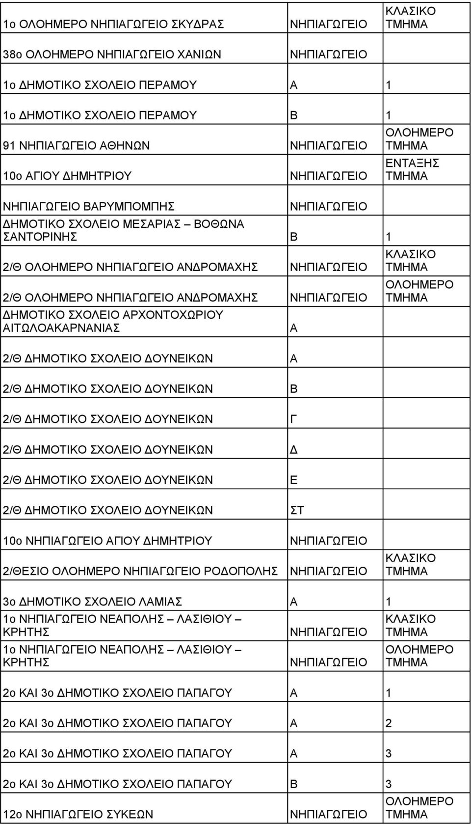 ΗΜΟΤΙΚΟ ΣΧΟΛΙΟ ΟΥΝΙΚΩΝ 2/Θ ΗΜΟΤΙΚΟ ΣΧΟΛΙΟ ΟΥΝΙΚΩΝ 2/Θ ΗΜΟΤΙΚΟ ΣΧΟΛΙΟ ΟΥΝΙΚΩΝ ΣΤ 10ο ΙΟΥ ΗΜΗΤΡΙΟΥ 2/ΘΣΙΟ ΡΟΟΠΟΛΗΣ 3ο ΗΜΟΤΙΚΟ ΣΧΟΛΙΟ ΛΜΙΣ 1 1ο ΝΠΟΛΗΣ ΛΣΙΘΙΟΥ