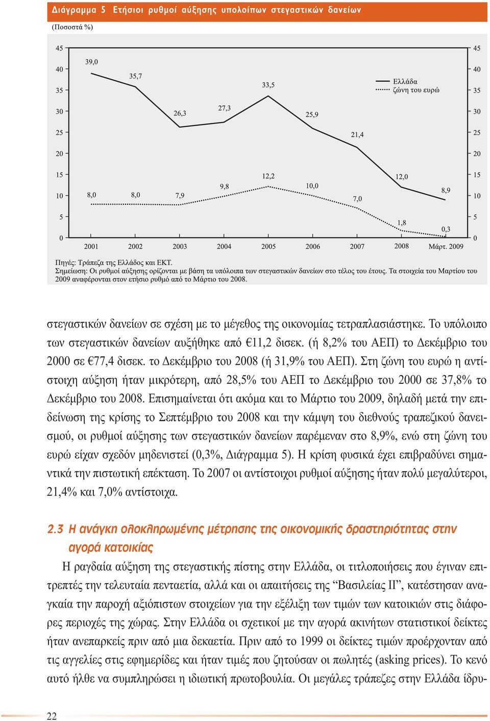 Επισηµαίνεται ότι ακόµα και το Μάρτιο του 2009, δηλαδή µετά την επιδείνωση της κρίσης το Σεπτέµβριο του 2008 και την κάµψη του διεθνούς τραπεζικού δανεισµού, οι ρυθµοί αύξησης των στεγαστικών δανείων