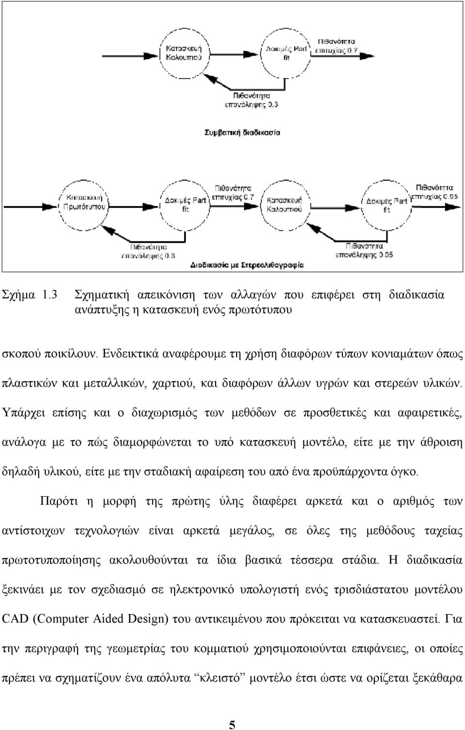 Υπάρχει επίσης και ο διαχωρισμός των μεθόδων σε προσθετικές και αφαιρετικές, ανάλογα με το πώς διαμορφώνεται το υπό κατασκευή μοντέλο, είτε με την άθροιση δηλαδή υλικού, είτε με την σταδιακή αφαίρεση