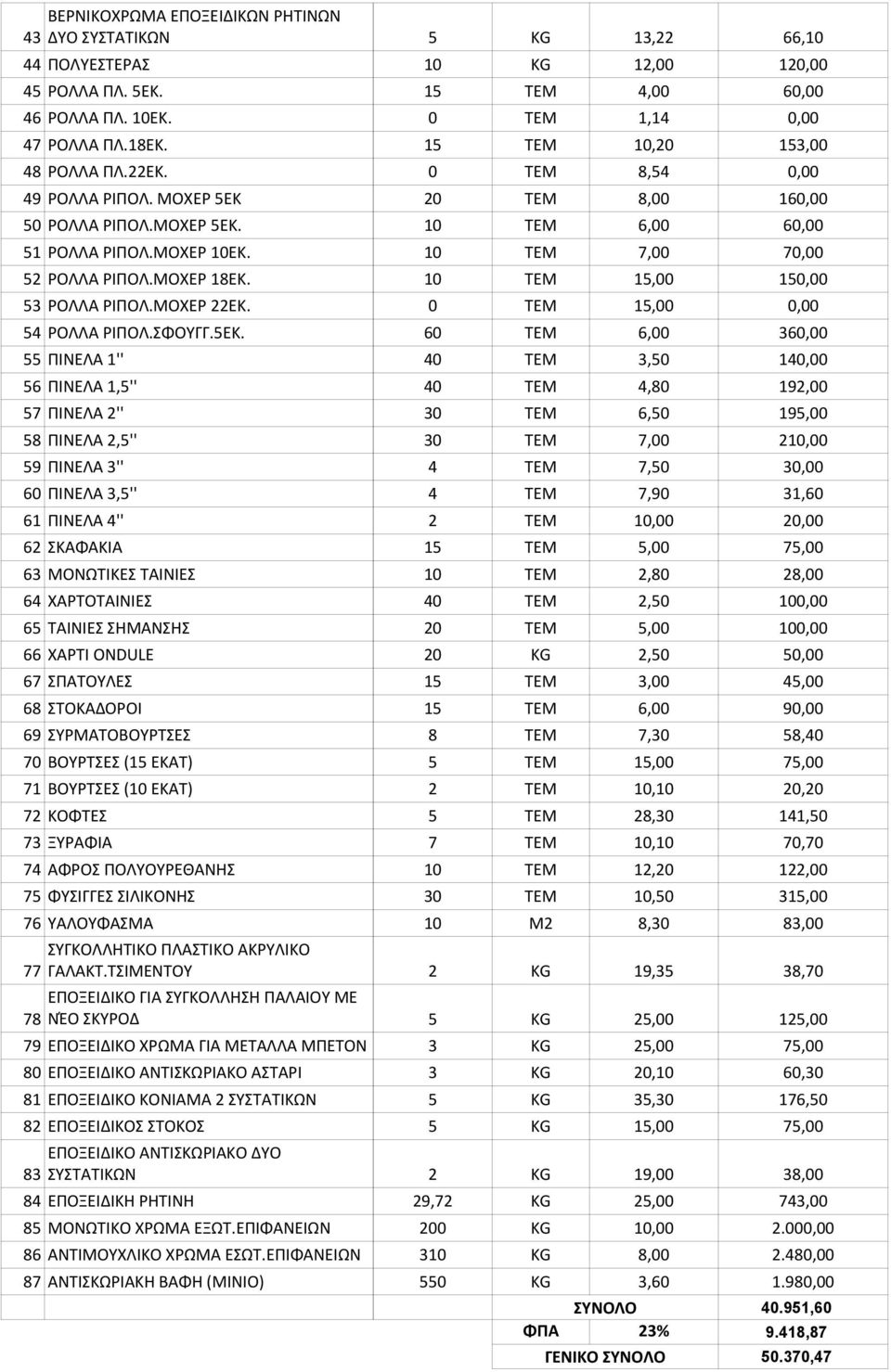 10 ΤΕΜ 7,00 70,00 52 ΡΟΛΛΑ ΡΙΠΟΛ.ΜΟΧΕΡ 18ΕΚ. 10 ΤΕΜ 15,00 150,00 53 ΡΟΛΛΑ ΡΙΠΟΛ.ΜΟΧΕΡ 22ΕΚ. 0 ΤΕΜ 15,00 0,00 54 ΡΟΛΛΑ ΡΙΠΟΛ.ΣΦΟΥΓΓ.5ΕΚ.