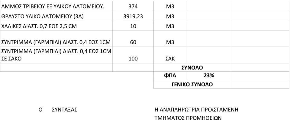 0,7 ΕΩΣ 2,5 CM 10 M3 ΣΥΝΤΡΙΜΜΑ (ΓΑΡΜΠΙΛΙ) ΔΙΑΣΤ.