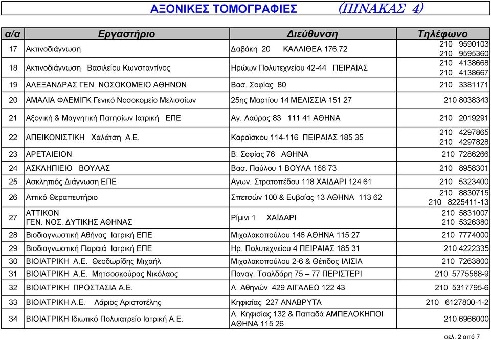 Σοφίας 80 210 3381171 20 ΑΜΑΛΙΑ ΦΛΕΜΙΓΚ Γενικό Νοσοκοµείο Μελισσίων 25ης Μαρτίου 14 ΜΕΛΙΣΣΙΑ 151 27 210 8038343 21 Αξονική & Μαγνητική Πατησίων Ιατρική ΕΠΕ Αγ.