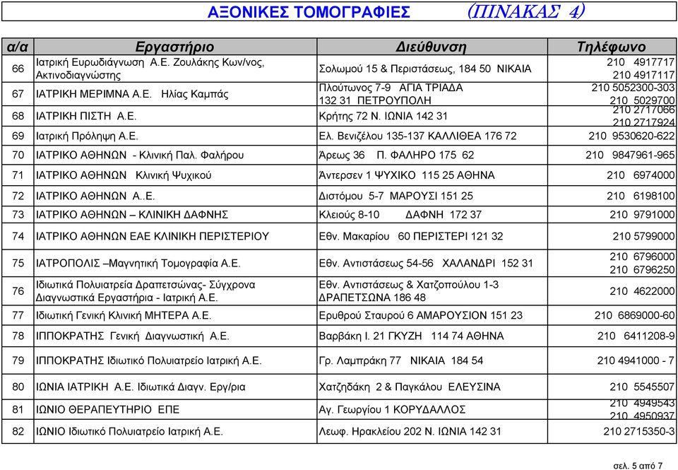 Βενιζέλου 135-137 ΚΑΛΛΙΘΕΑ 176 72 210 9530620-622 70 ΙΑΤΡΙΚΟ ΑΘΗΝΩΝ - Κλινική Παλ. Φαλήρου Άρεως 36 Π.