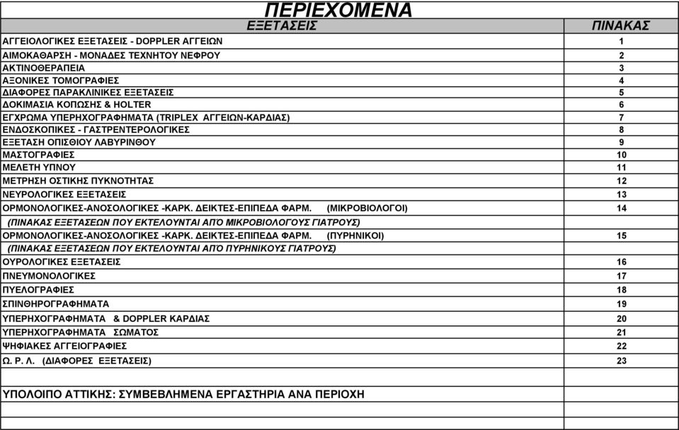 ΝΕΥΡΟΛΟΓΙΚΕΣ ΕΞΕΤΑΣΕΙΣ 13 ΟΡΜΟΝΟΛΟΓΙΚΕΣ-ΑΝΟΣΟΛΟΓΙΚΕΣ -ΚΑΡΚ. ΕΙΚΤΕΣ-ΕΠΙΠΕ Α ΦΑΡΜ. (ΜΙΚΡΟΒΙΟΛΟΓΟΙ) 14 (ΠΙΝΑΚΑΣ ΕΞΕΤΑΣΕΩΝ ΠΟΥ ΕΚΤΕΛΟΥΝΤΑΙ ΑΠΌ ΜΙΚΡΟΒΙΟΛΟΓΟΥΣ ΓΙΑΤΡΟΥΣ) ΟΡΜΟΝΟΛΟΓΙΚΕΣ-ΑΝΟΣΟΛΟΓΙΚΕΣ -ΚΑΡΚ.