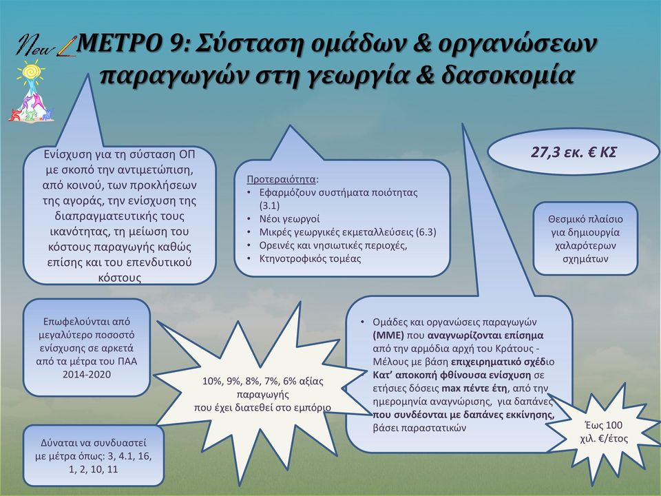 3) Ορεινές και νησιωτικές περιοχές, Κτηνοτροφικός τομέας 27,3 εκ.