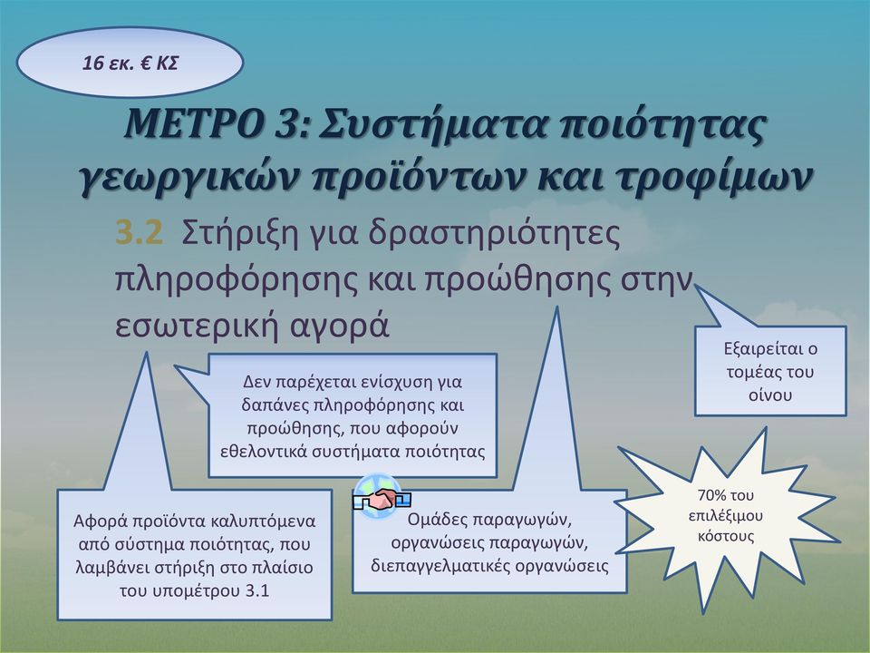 πληροφόρησης και προώθησης, που αφορούν εθελοντικά συστήματα ποιότητας Εξαιρείται ο τομέας του οίνου Αφορά προϊόντα