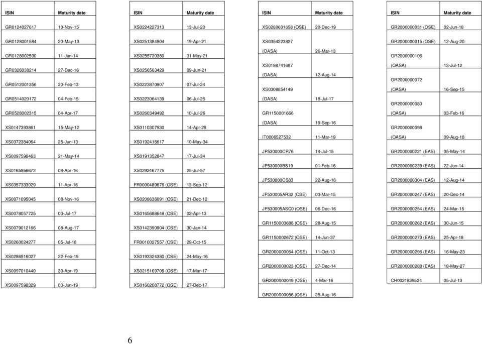 09-Jun-21 07-Jul-24 XS0198741687 (OASA) XS0308854149 12-Aug-14 (OASA) GR2000000072 (OASA) 13-Jul-12 16-Sep-15 GR0514020172 04-Feb-15 XS0223064139 06-Jul-25 (OASA) 18-Jul-17 GR2000000080 GR0528002315