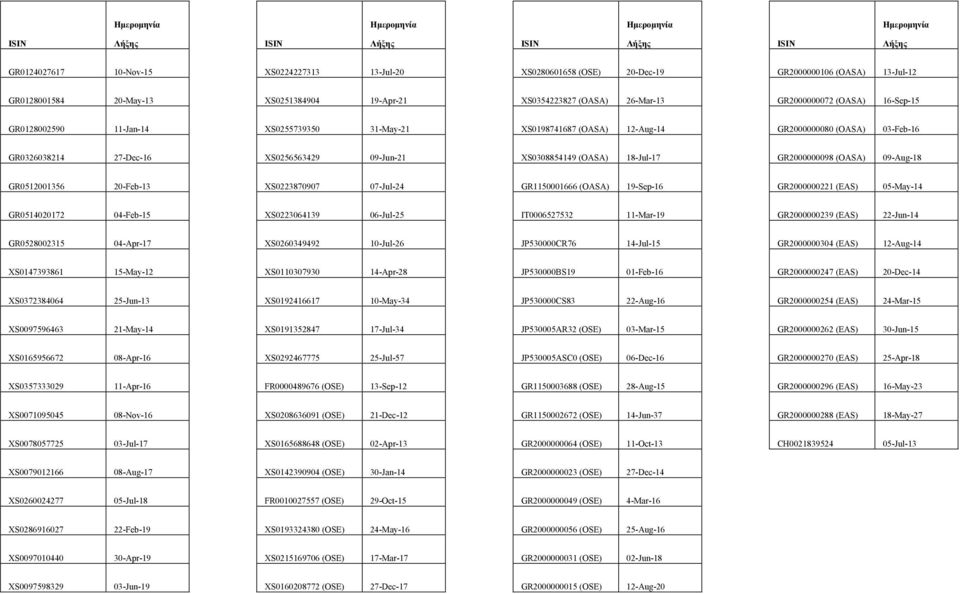 GR0326038214 27-Dec-16 XS0256563429 09-Jun-21 XS0308854149 (OASA) 18-Jul-17 GR2000000098 (OASA) 09-Aug-18 GR0512001356 20-Feb-13 XS0223870907 07-Jul-24 GR1150001666 (OASA) 19-Sep-16 GR2000000221