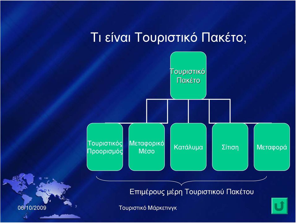 Μέσο Κατάλυμα Σίτιση Μεταφορά Επιμέρους μέρη