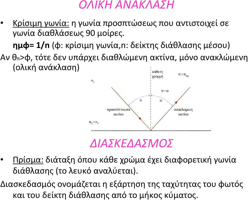 ανακλώμενη (ολική ανάκλαση) ΔΙΑΣΚΕΔΑΣΜΟΣ Πρίσμα: διάταξη όπου κάθε χρώμα έχει διαφορετική γωνία διάθλασης(το