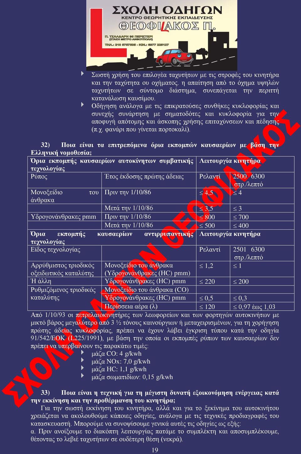 32) Ποια είναι τα επιτρεπόμενα όρια εκπομπών καυσαερίων με βάση την Ελληνική νομοθεσία; Όρια εκπομπής καυσαερίων αυτοκίνητων συμβατικής Λειτουργία κινητήρα τεχνολογίας Ρύπος Έτος έκδοσης πρώτης