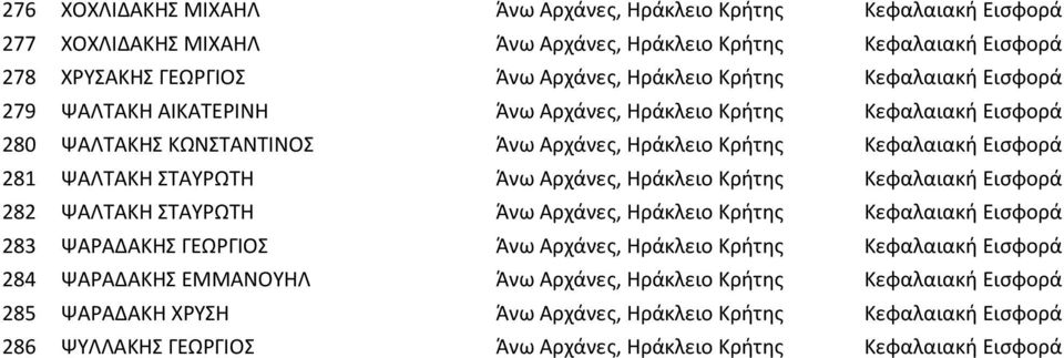 Αρχάνες, Ηράκλειο Κρήτης Κεφαλαιακή Εισφορά 282 ΨΑΛΤΑΚΗ ΣΤΑΥΡΩΤΗ Άνω Αρχάνες, Ηράκλειο Κρήτης Κεφαλαιακή Εισφορά 283 ΨΑΡΑΔΑΚΗΣ ΓΕΩΡΓΙΟΣ Άνω Αρχάνες, Ηράκλειο Κρήτης Κεφαλαιακή Εισφορά 284